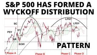 S&P 500 Has Formed a Wyckoff Distribution Pattern with the Adam & Eve Double Top + Reversal  Signals