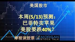 【24015】何时大跌？AAPL,MSFT, TSLA, NVDA等是买入还是卖出机会？