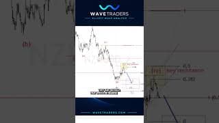 Trading Kiwi For RBNZ rate decision  #nzdusd #elliottwave