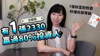 有1張台積電「就贏80%投資人」！1張財富對照表秒懂存股等級&有多少錢｜懶錢包LazyWallet