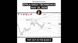 #TSLA COULD BE DAYS AWAY FROM A MAJOR BREAKOUT SIGNAL #Tesla #daytrading