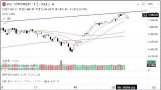 2分で分かる！今日のダウ・S&P500・ナスダック（5/11 月)