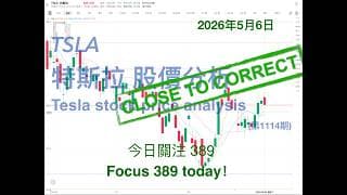 TSLA 特斯拉 股票价格走势的分析 2026年5月6日（第1114期） #Tesla #K线技术分析