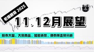 【老貓觀察】2025年11、12月展望：美股大盤、黃金原油貴金屬、大宗商品期貨、加密市場等回顧與分析 | 老貓與指標