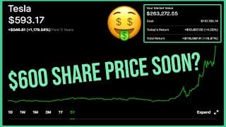 Tesla Stock All Time High Close 🚀 - Robinhood Investing | Tesla Stock Analysis (TSLA)