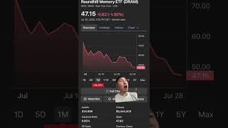Selling Off: DRAM, MU, SNDK, & more (Part 1)