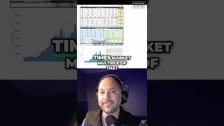 Stock Investment: Double Your Money? Future Market Analysis #shorts