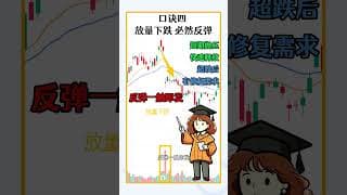 量在价先！掌握这6句口诀，提前发现股票变盘信号