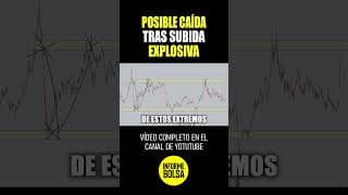 🚨Así se interpreta la subida reciente del petróleo 📈