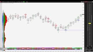 📊 Order Flow Footprint Trading S&P 500! 02.06