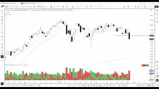 2分で分かる！今日のダウ・S&P500・ナスダック（7/29 水)