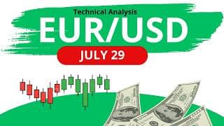 EUR/USD Daily Analysis for July 29, 2026