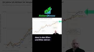 MSCI World vs. MSCI World ex USA: Warum die USA nicht immer führen #etf #trading #finanzen #aktien