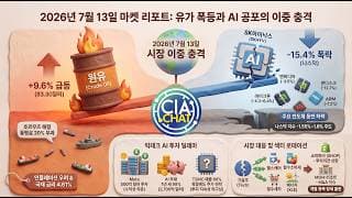 호르무즈 봉쇄 공포! 국채 금리 발작에 개미들 다 털릴 때 월가는 '여기'서 돈 쓸어 담고...