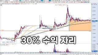 미국주식 급등주 단타 / 이자리 분할매수 잘하면 30% 챙기기 쉬워집니다