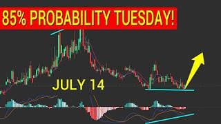 CPI BEAR TRAP? OR WEEKLY CORRECTION TIME? WE FIND OUT TOMORROW!