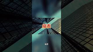 降息夢碎？一分鐘看懂美聯儲主力資金的終極底牌！#投資 #美股 #美联储  #trading #股市