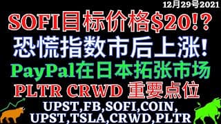 SOFI目标价格$20!? 恐慌指数市后上涨! PayPal在日本拓张市场 PLTR CRWD 重要点位 UPST,FB,SOFI,COIN,UPST,TSLA,CRWD,PLTR