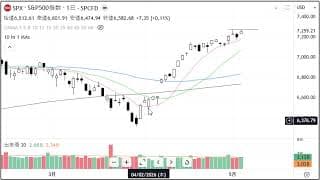 2分で分かる！今日のダウ・S&P500・ナスダック（5/5 火)