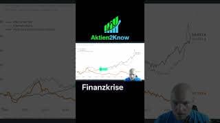 Seltene Erden vs. Halbleiter: Welche Anlageklasse hat sich gelohnt? #trading #etf #geldanlage