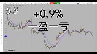 今天多头日内震荡较多，少出手，耐心等待下次机会