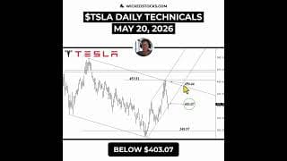 #TSLA NEEDS TO DEFEND $403.07 TO RESUME THE RALLY #Tesla #daytrading