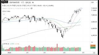 2分で分かる！今日のダウ・S&P500・ナスダック（4/28 火)