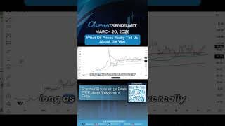What Oil Prices Really Tell Us About the War - March 20, 2026 #shorts