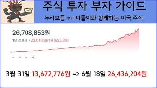 (+623% 수익 아닙니다) 6월 18일 매매분까지. 센사타 테크놀로지스 홀딩, 내셔널 에너지 서비스 리유나이티드 등 신규 편입