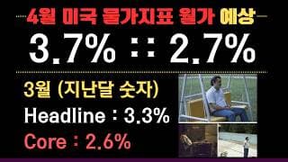 [함께보기] 4월 미국 물가지표 (CPI)