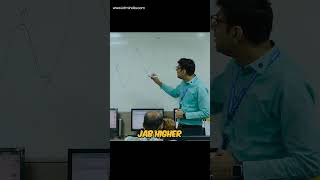 "Mastering Dow Theory in 60 Seconds"  #shorts