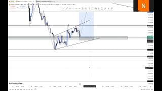 XAUUSD, NASDAQ & US30 Market Analysis | High-Probability Setups