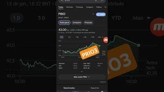 Análise Ações PRIO3 vai subir? vale a pena? analise fundamentalista