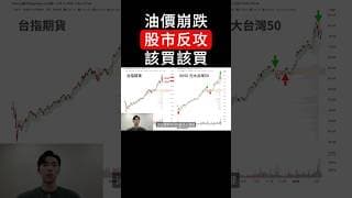 抄底時機？誘多再殺？完整規劃一次告訴你！ #0050 #006208#原油 #油價 #00679b #00687b #00937b #00933b #通膨 #戰爭 #股市 #投資 #台股 #台積電