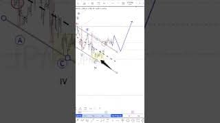JPMorgan perfect corrective channel and next buy zone #elliottwave #trading #stocks #jpmorgan #jpm