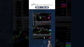 Gold Moving Down