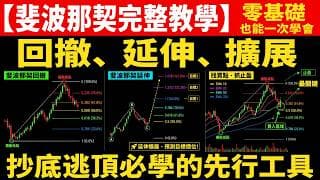 斐波那契最完整教學｜回撤找買點・扩展找出口｜零基礎也能一次學會，英偉達/特斯拉/黃金實戰驗證