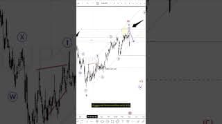 USDJPY - BOJ intervention, yield correlation, and recovery levels #forex #usdjpy #elliottwave