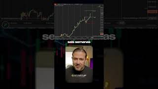 El trading no es “adivinar” cuándo el mercado sube o baja.