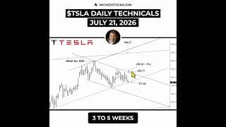#TSLA SELL SIGNAL IS ONE CLOSE AWAY #Tesla #daytrading