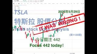 TSLA 特斯拉 股票价格走势的分析 2026年5月29日（第1130期） #Tesla #K线技术分析