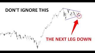Technical Analysis of Stocks: SPY / QQQ / NVDA / TSLA / AMD / PLTR / SNDK / HOOD / IBM