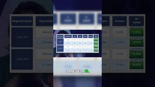 LEVA vs Nu, Didi, y Revolut: ¿Quién gana en tasas?