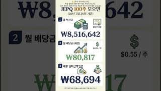 JEPQ 100주를 모으면 월배당금 얼마?