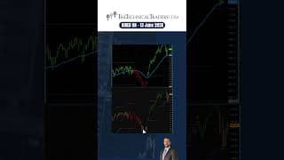 Trend Change
