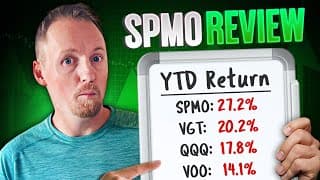 SPMO Review: A Momentum Monster With Market-Beating Returns