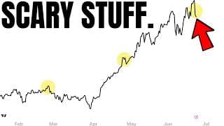 Smart Money Is Doing It Again? [Sp500, Nasdaq]
