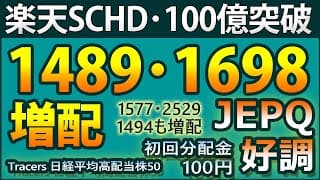 1489、1577、2529、1698、1494、すべて大幅増配！　JEPQ最新10月分配金、楽天SCHD・最速100億突破、Tracers 日経平均高配当株50・初回分配金100円決定