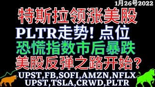 特斯拉领涨美股 PLTR走势! 点位 恐慌指数市后暴跌 美股反弹之路开始? UPST,FB,UPST,PYPL,TSLA,CRWD,PLTR