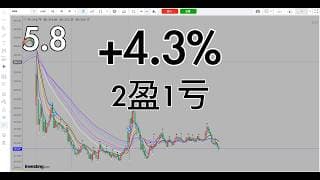 今天还是 多头机会很多，做多就等回踩，来一波大反弹